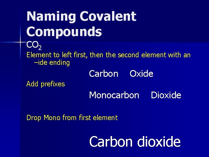 Naming Covalent Compounds CO 2 Element to left first, then the second element with