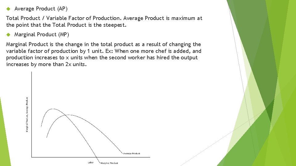  Average Product (AP) Total Product / Variable Factor of Production. Average Product is