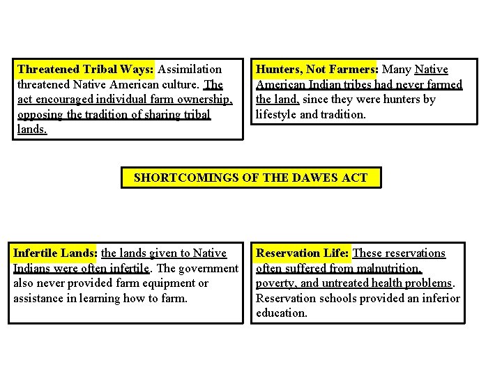 Threatened Tribal Ways: Assimilation threatened Native American culture. The act encouraged individual farm ownership,