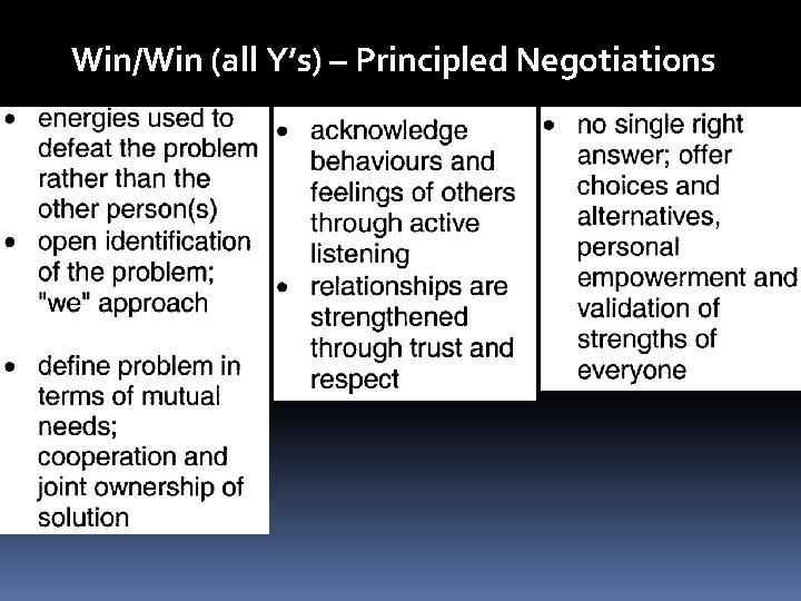 Win/Win (all Y’s) – Principled Negotiations 