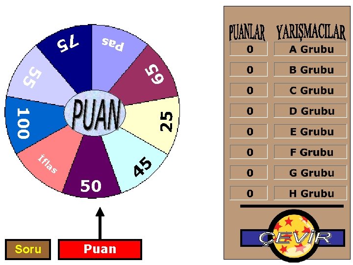 75 65 Pas 55 25 100 İf la s 50 Soru Puan 5 4