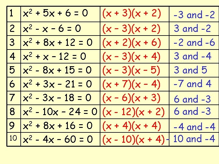 1 x 2 + 5 x + 6 = 0 (x + 3)(x +