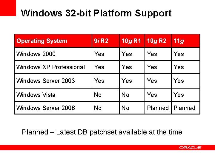 Windows 32 -bit Platform Support Operating System 9 i R 2 10 g R Windows 32 -bit Platform Support Operating System 9 i R 2 10 g R