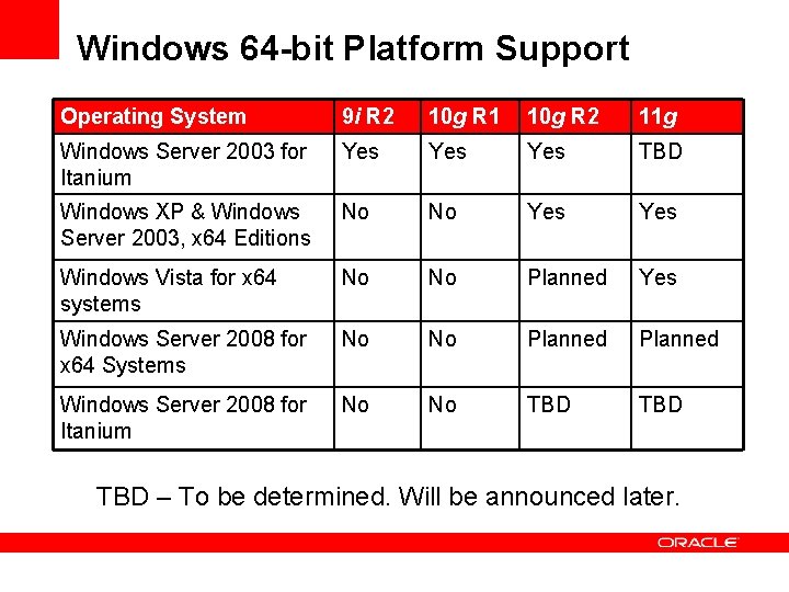 Windows 64 -bit Platform Support Operating System 9 i R 2 10 g R Windows 64 -bit Platform Support Operating System 9 i R 2 10 g R