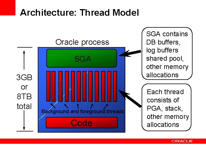 Architecture: Thread Model Oracle process SGA 3 GB or 8 TB total Background and Architecture: Thread Model Oracle process SGA 3 GB or 8 TB total Background and