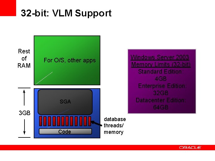 32 -bit: VLM Support Rest of RAM Windows Server 2003 Memory Limits (32 -bit) 32 -bit: VLM Support Rest of RAM Windows Server 2003 Memory Limits (32 -bit)