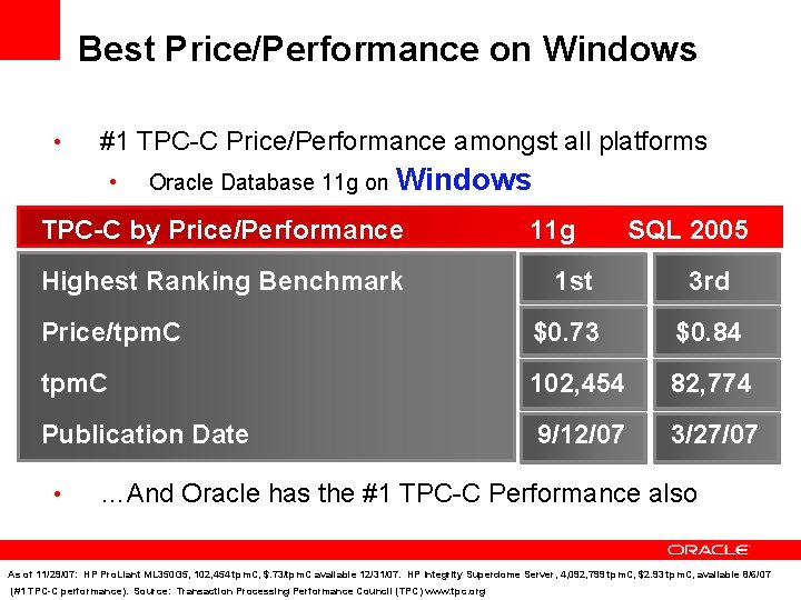Best Price/Performance on Windows • #1 TPC-C Price/Performance amongst all platforms • Oracle Database Best Price/Performance on Windows • #1 TPC-C Price/Performance amongst all platforms • Oracle Database