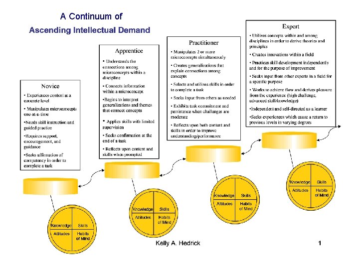 A Continuum of 5 