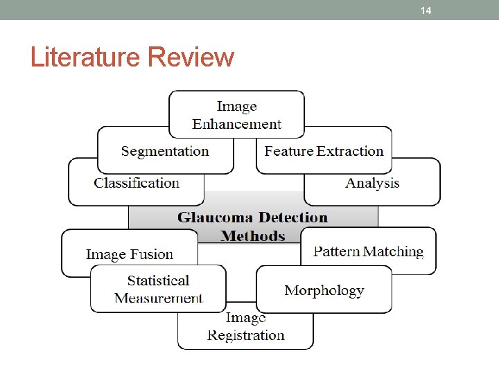 14 Literature Review 