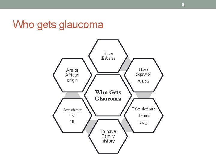 8 Who gets glaucoma Have diabetes Have deprived vision Are of African origin Who
