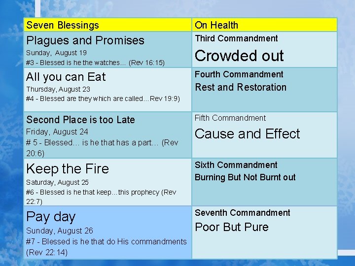 Seven Blessings On Health Plagues and Promises Third Commandment Sunday, August 19 #3 -