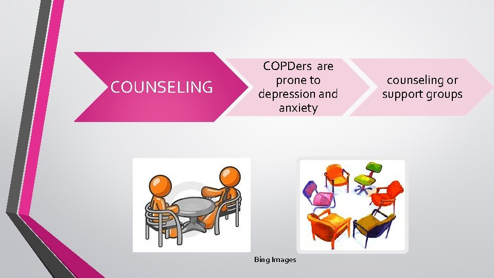 COUNSELING COPDers are prone to depression and anxiety Bing Images counseling or support groups