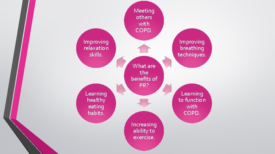Meeting others with COPD. Improving relaxation skills. Improving breathing techniques. What are the benefits