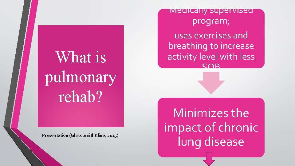 Medically supervised program; What is pulmonary rehab? Presentation (Glaxo. Smith. Kline, 2015) uses exercises