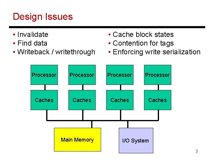 Design Issues • Invalidate • Find data • Writeback / writethrough • Cache block