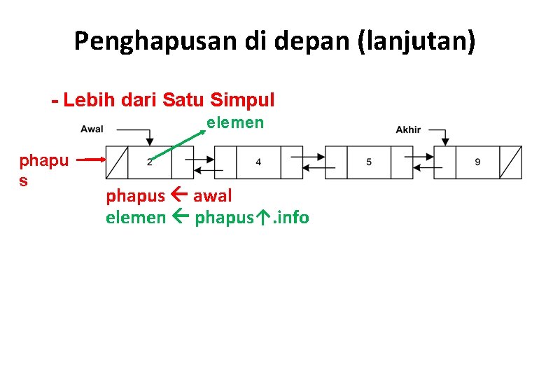 Penghapusan di depan (lanjutan) - Lebih dari Satu Simpul elemen phapu s phapus awal