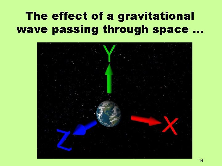 The effect of a gravitational wave passing through space … 14 