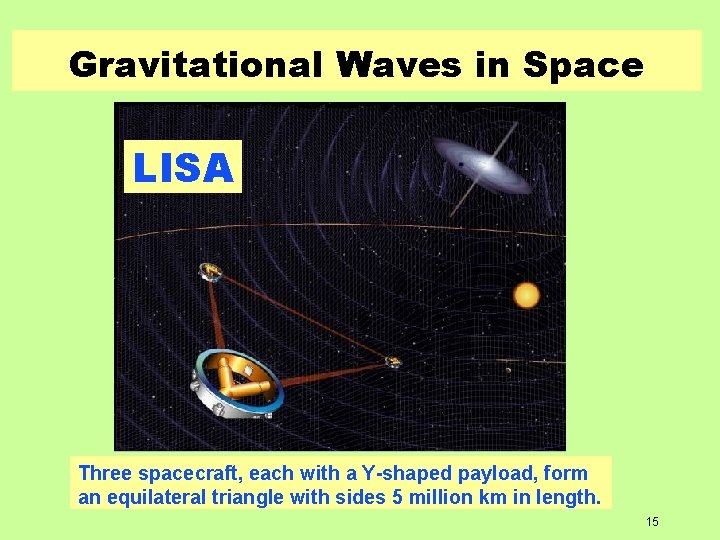 Gravitational Waves in Space LISA Three spacecraft, each with a Y-shaped payload, form an