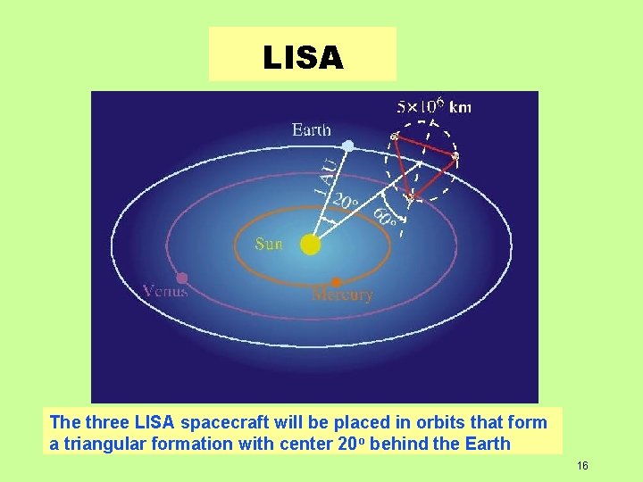 LISA The three LISA spacecraft will be placed in orbits that form a triangular