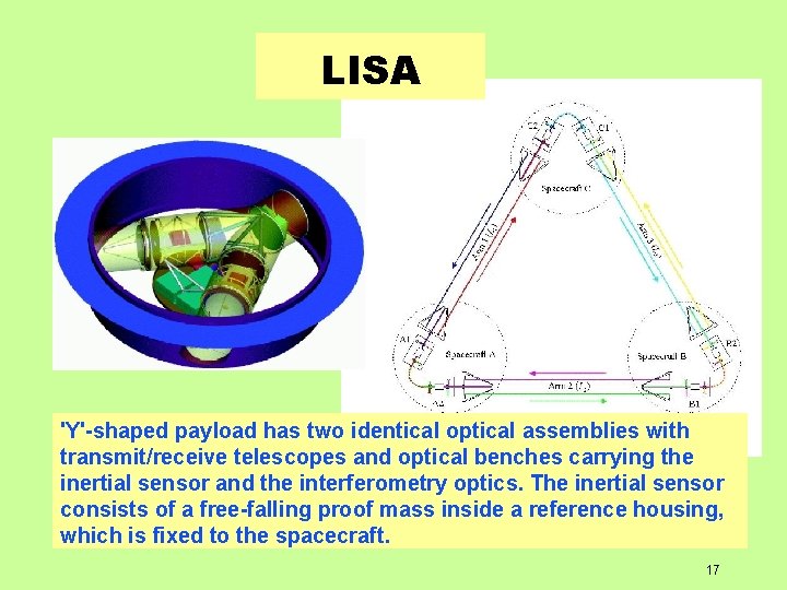 LISA 'Y'-shaped payload has two identical optical assemblies with transmit/receive telescopes and optical benches