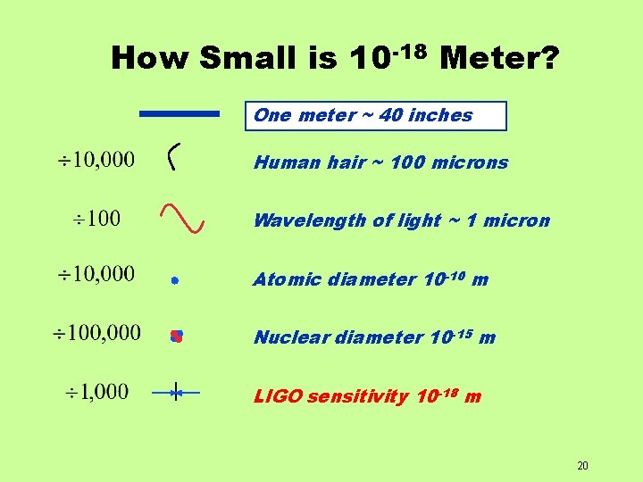 How Small is 10 -18 Meter? One meter ~ 40 inches Human hair ~