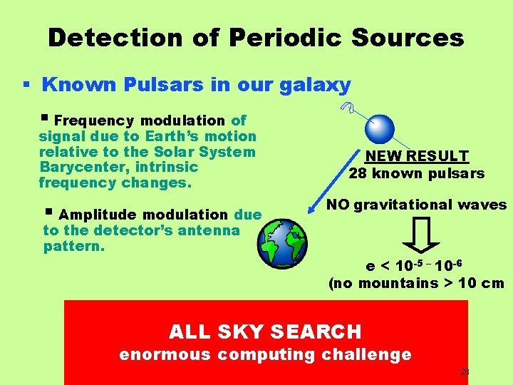 Detection of Periodic Sources § Known Pulsars in our galaxy § Frequency modulation of