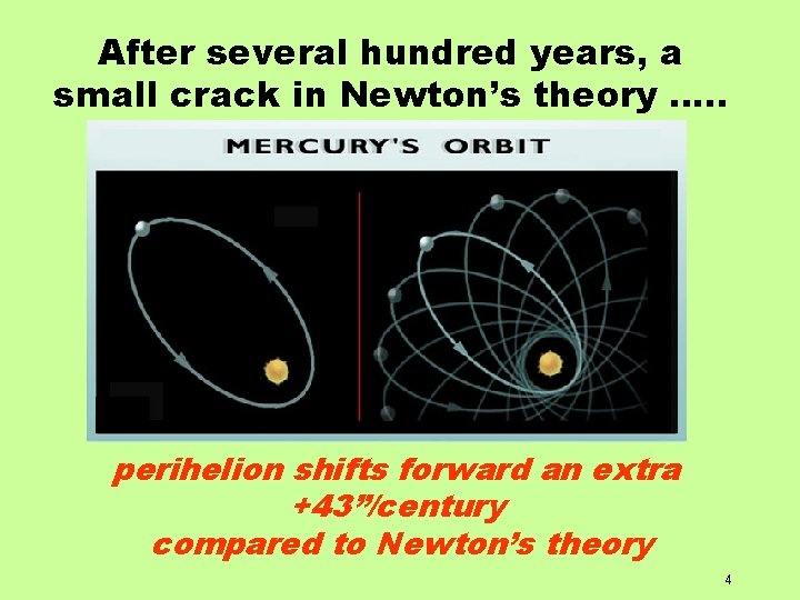 After several hundred years, a small crack in Newton’s theory …. . perihelion shifts