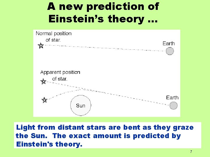 A new prediction of Einstein’s theory … Light from distant stars are bent as