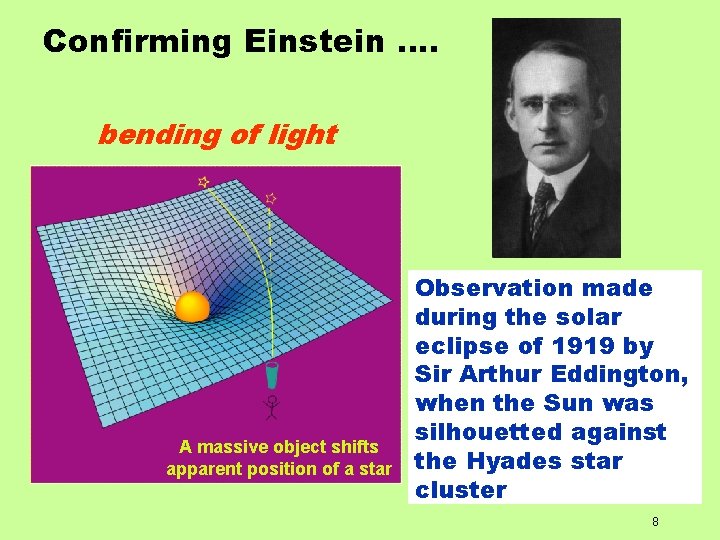 Confirming Einstein …. bending of light A massive object shifts apparent position of a