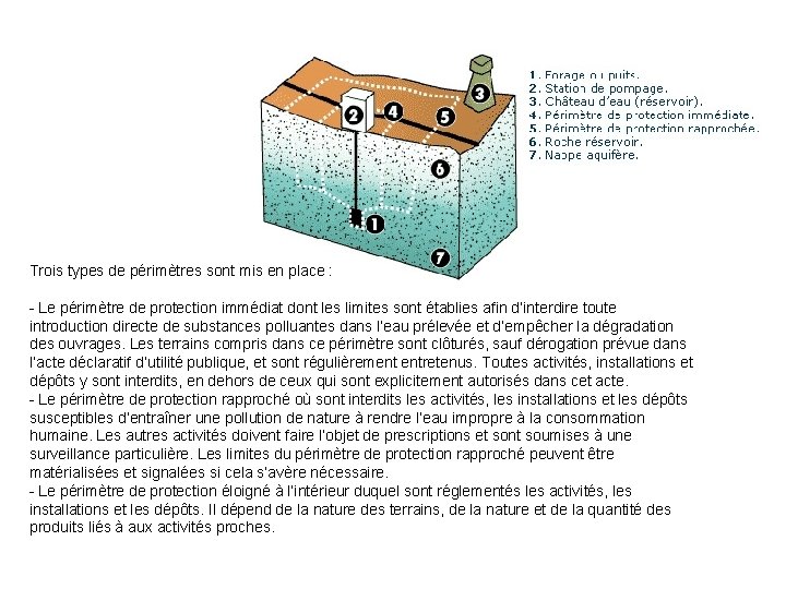 Trois types de périmètres sont mis en place : - Le périmètre de protection