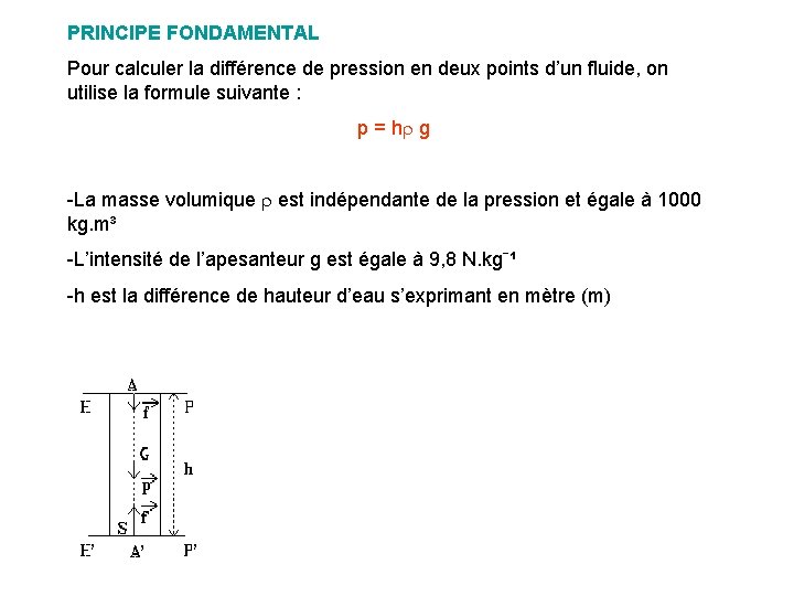 PRINCIPE FONDAMENTAL Pour calculer la différence de pression en deux points d’un fluide, on
