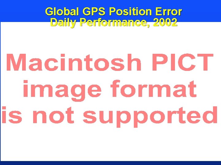 Global GPS Position Error Daily Performance, 2002 