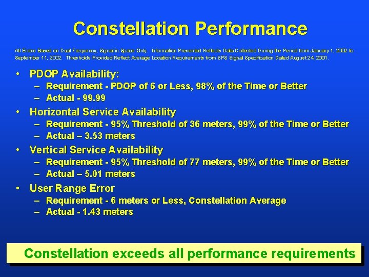 Constellation Performance All Errors Based on Dual Frequency, Signal in Space Only. Information Presented