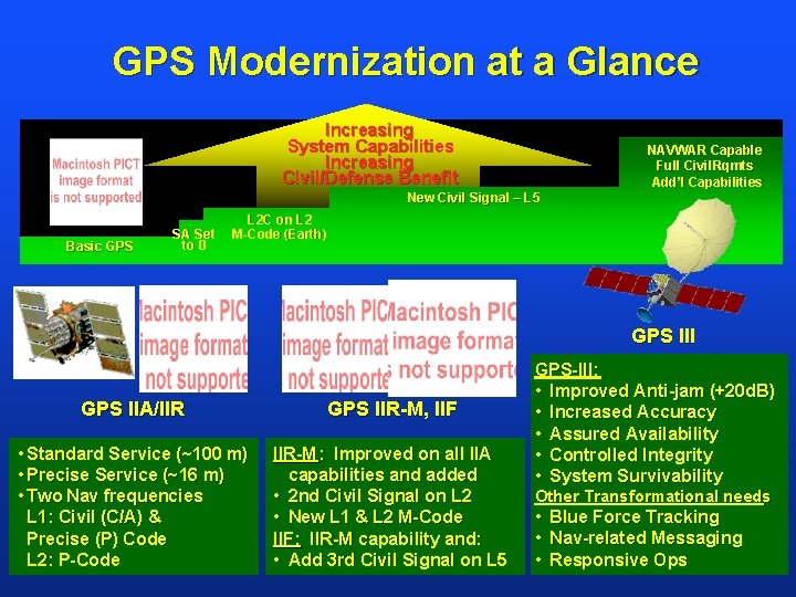 GPS Modernization at a Glance Increasing System Capabilities Increasing Civil/Defense Benefit NAVWAR Capable Full