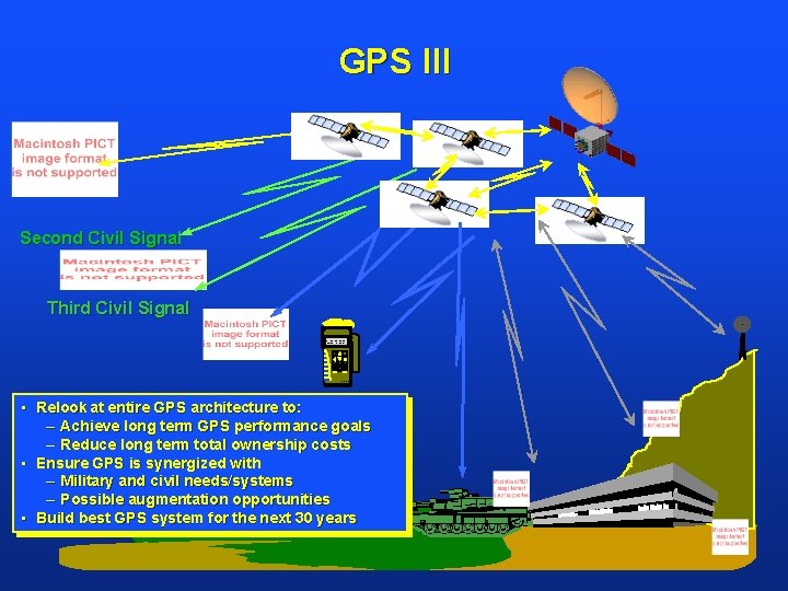 GPS III Second Civil Signal Third Civil Signal FIX FOM 1 N 42* 01”