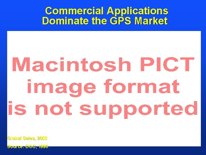 Commercial Applications Dominate the GPS Market Global Sales, 2000 Source: DOC, 1998 