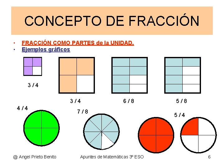 CONCEPTO DE FRACCIÓN • • FRACCIÓN COMO PARTES de la UNIDAD. Ejemplos gráficos 3/4