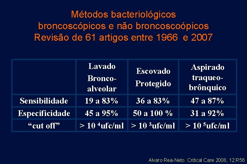 Métodos bacteriológicos broncoscópicos e não broncoscoópicos Revisão de 61 artigos entre 1966 e 2007