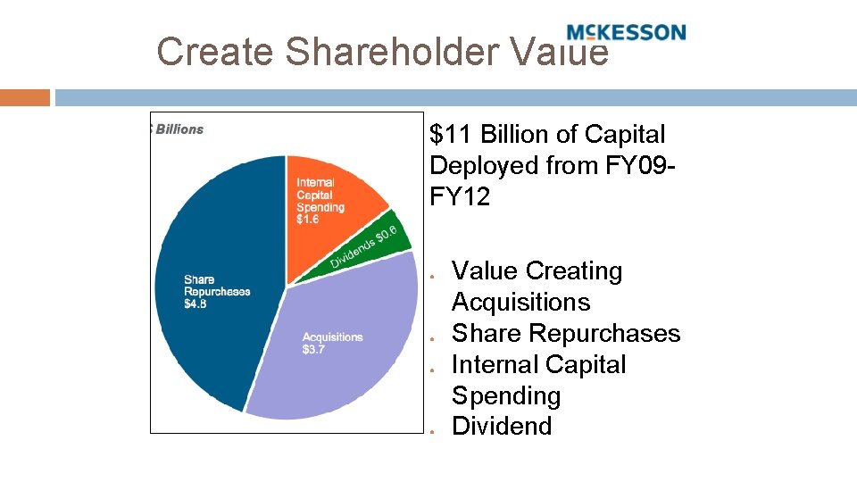 Create Shareholder Value $11 Billion of Capital Deployed from FY 09 FY 12 ●