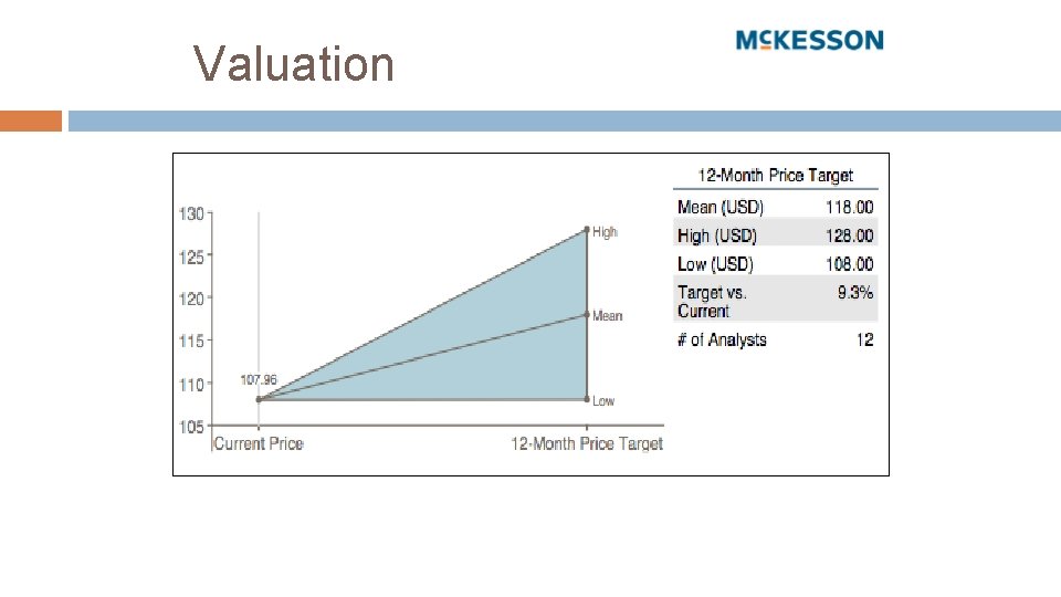 Valuation 