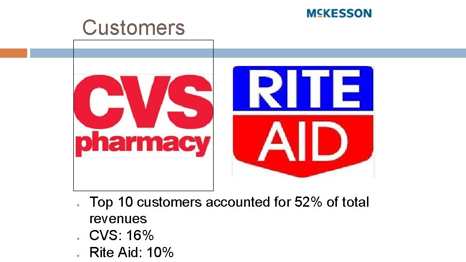 Customers ● ● ● Top 10 customers accounted for 52% of total revenues CVS: