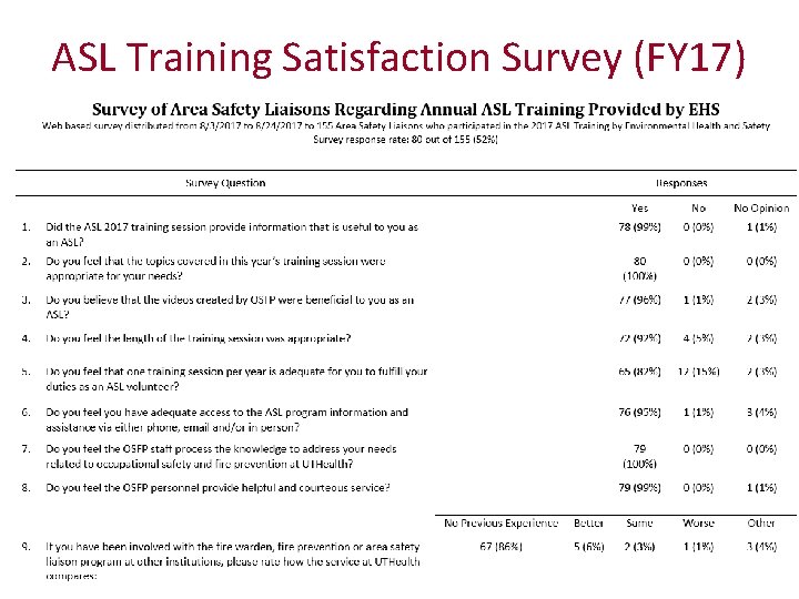 ASL Training Satisfaction Survey (FY 17) 