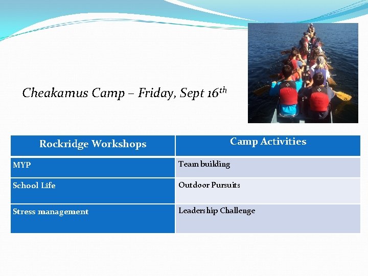 Cheakamus Camp – Friday, Sept 16 th Rockridge Workshops Camp Activities MYP Team building