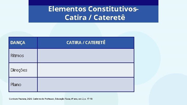 Elementos Constitutivos– Catira / Cateretê DANÇA CATIRA / CATERETÊ Ritmos Direções Plano Currículo Paulista,