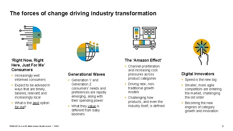 The forces of change driving industry transformation ‘Right Now, Right Here, Just For Me’