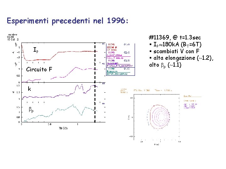 Esperimenti precedenti nel 1996: IP Circuito F k p #11369, @ t=1. 3 sec