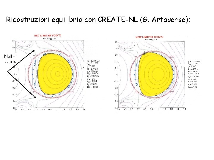 Ricostruzioni equilibrio con CREATE-NL (G. Artaserse): Null points 