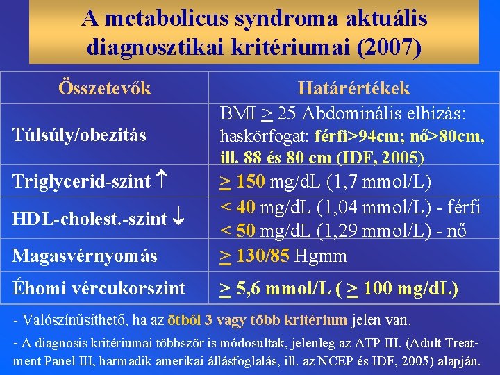 A metabolicus syndroma aktuális diagnosztikai kritériumai (2007) Összetevők Határértékek BMI > 25 Abdominális elhízás: