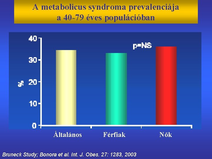 A metabolicus syndroma prevalenciája a 40 -79 éves populációban Általános Férfiak Bruneck Study; Bonora