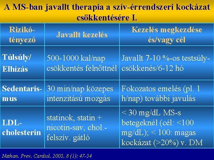 A MS-ban javallt therapia a szív-érrendszeri kockázat csökkentésére I. Rizikótényező Túlsúly/ Elhízás Javallt kezelés